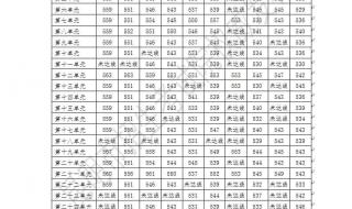 中考分数线什么时候出