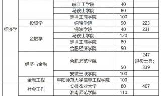 2021年小升初录取分数线
