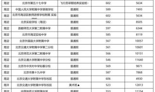 2021年小升初录取分数线