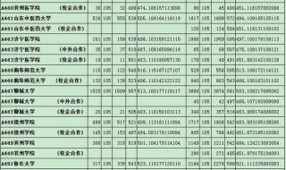 山东文科二本分数线