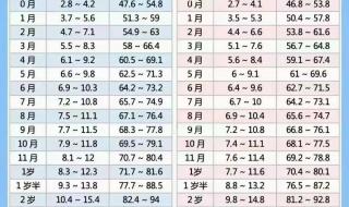 身高体重标准表2023