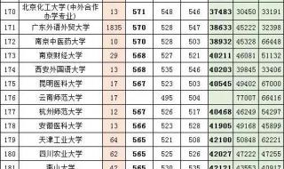 全国一本高考分数线