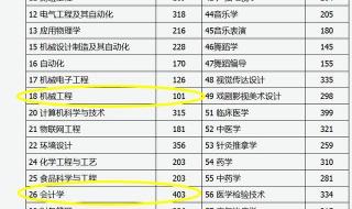 山西省专升本分数线