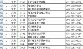 三本大学最低分数线