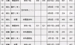 江西财经大学录取分数线