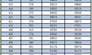 广西高考一分一档表公布