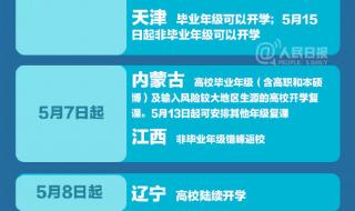 山东部分大中小学推迟开学!