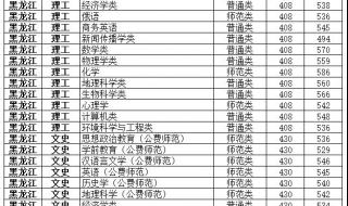 东北师范大学录取分数线2023