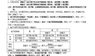 初三化学上册知识点