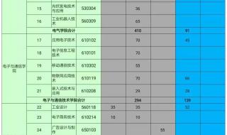 广东机电职业技术学院怎么样