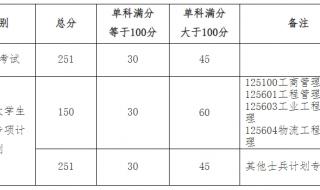 东北石油大学录取分数线2023