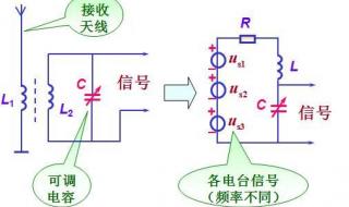 串联电路和并联电路