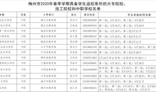 梅州市高级技工学校
