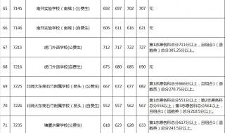 东莞中考录取分数线