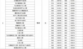 南昌航空大学分数线