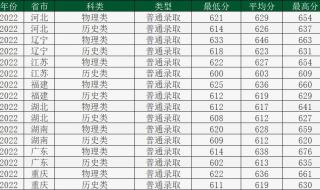 中山大学录取分数线2022