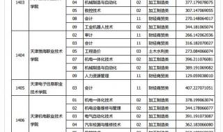 山西专科录取分数线
