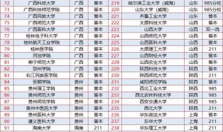 福建医科大学怎么样