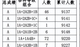 广西高考时间2023年时间表