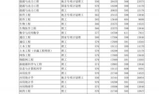 河北工业大学录取分数线2020