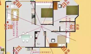 财神供在家里什么位置最好