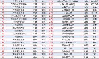 河北师大录取分数线