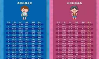 标准体重身高对照表