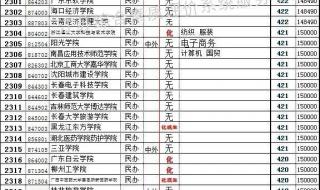 中考录取分数线一览表2024