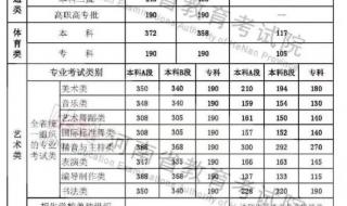 河南历年高考分数线