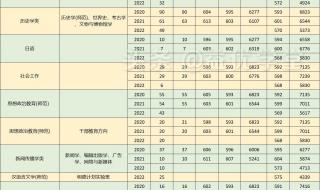 河南师范大学2020录取分数线