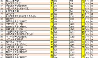 河北师大录取分数线