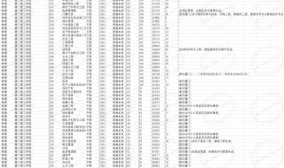 厦门中考录取分数线2023