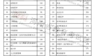 河南历年高考分数线