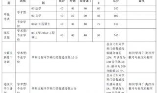 北京师范大学研究生分数线