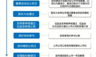 股票增发是什么意思