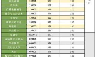 河南高考分数线2024年分数线