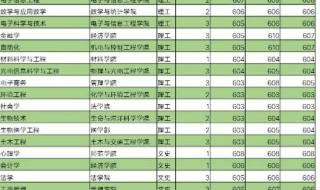 深圳大学高考分数线